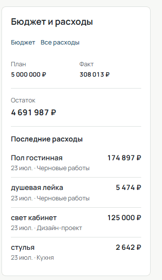 Бюджет проекта Квартум с планом, фактическими расходами, остатком и последними покупками
