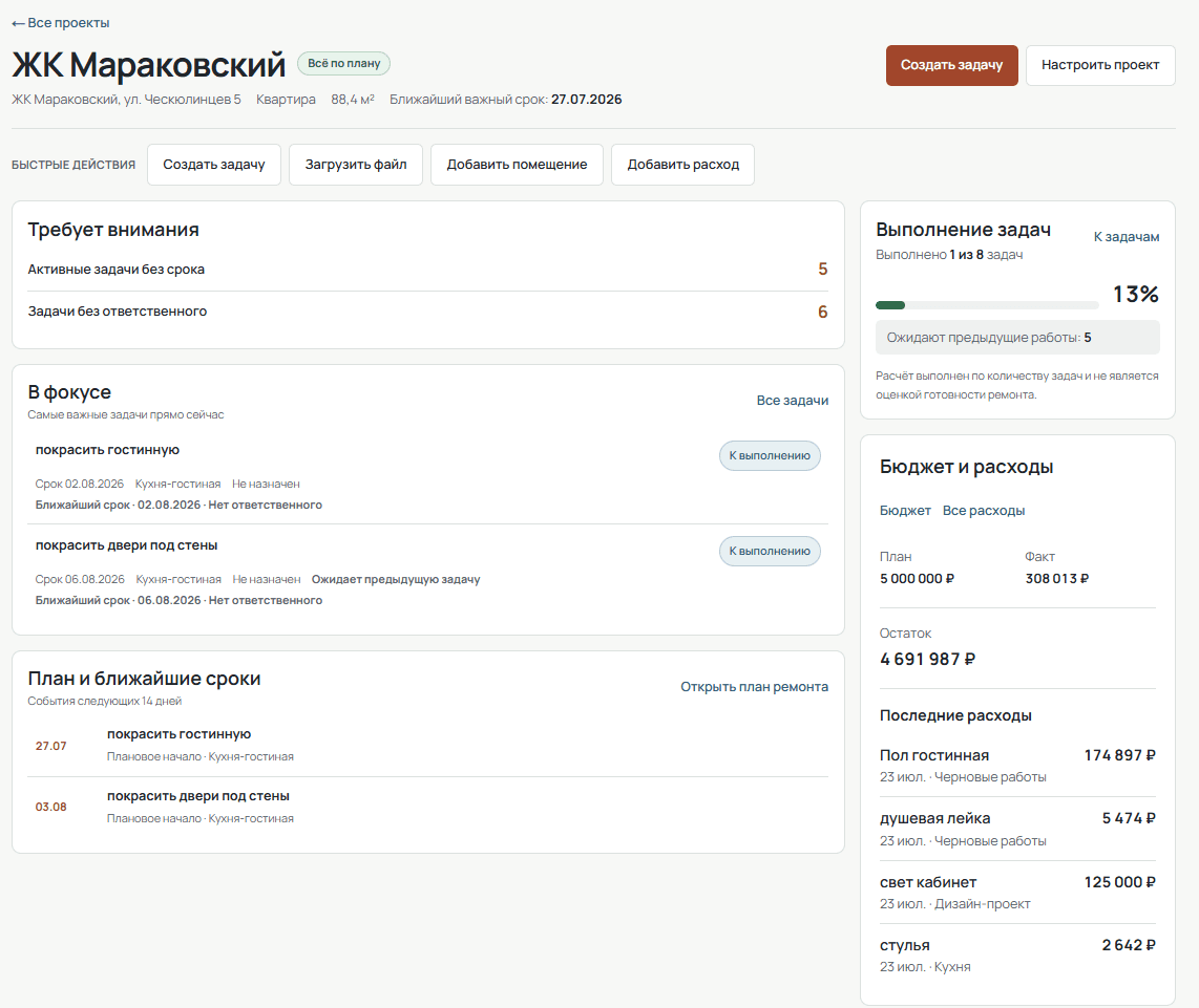 Обзор проекта Квартум с задачами, ближайшими сроками, прогрессом и бюджетом