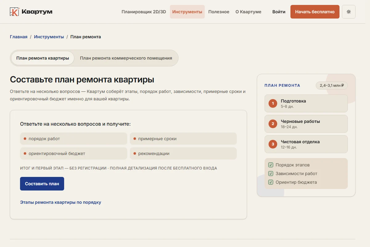 Предварительный план ремонта в Квартуме: этапы, сроки и ориентир бюджета