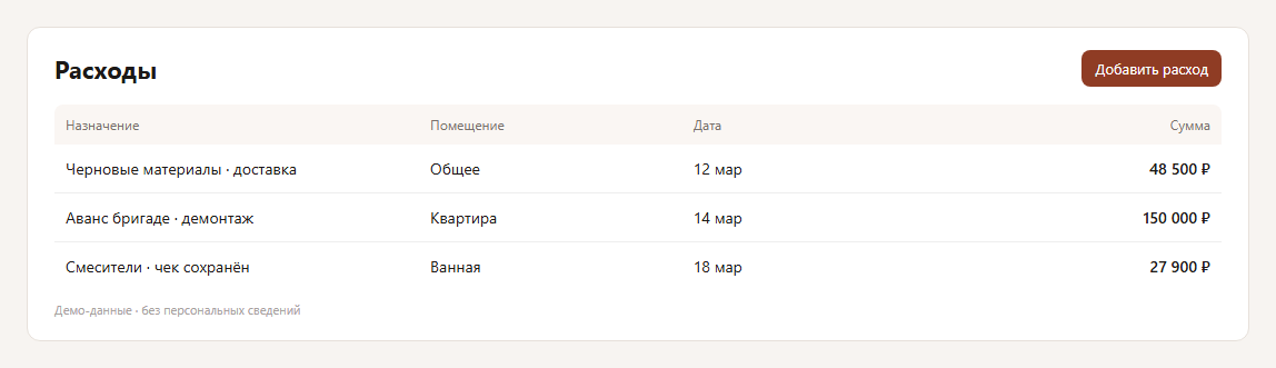 Вкладка расходов ремонта в Квартуме