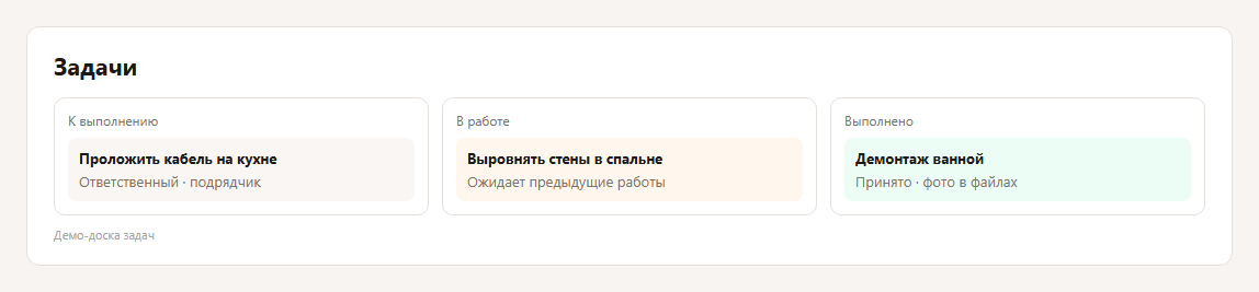 Задачи подрядчика со статусами, сроками и ответственными в Квартуме